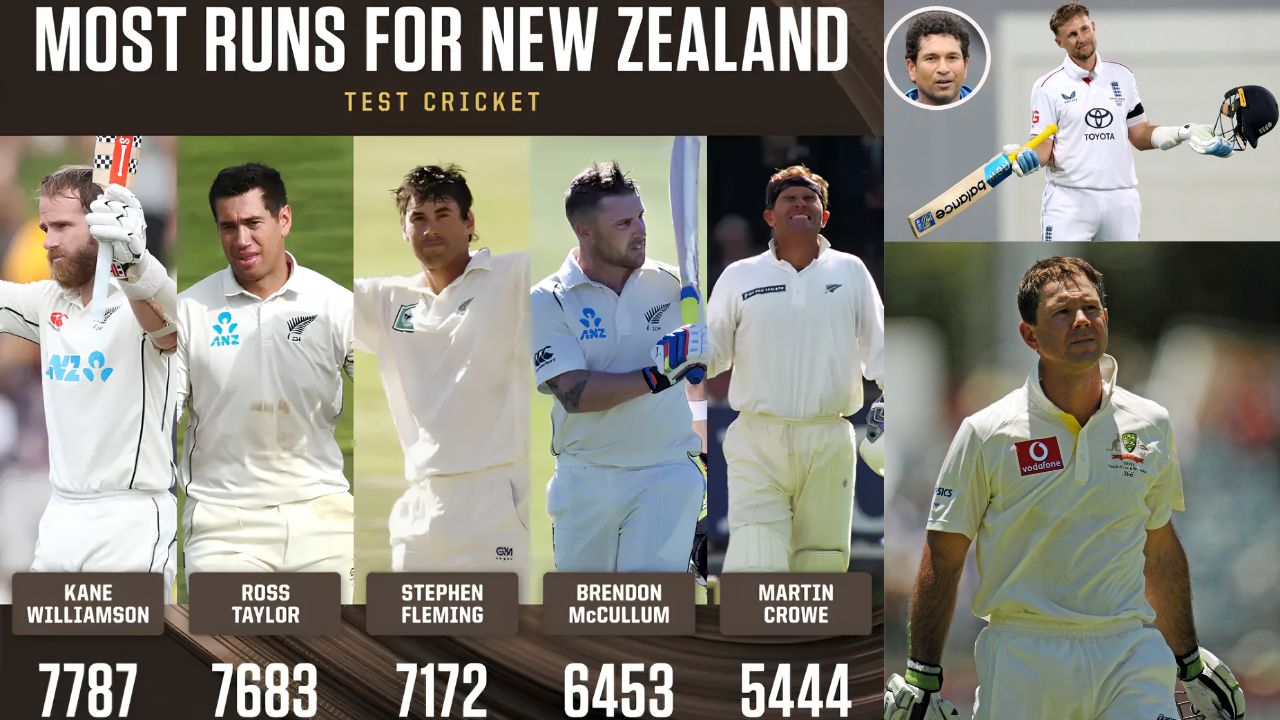 Most Test Runs