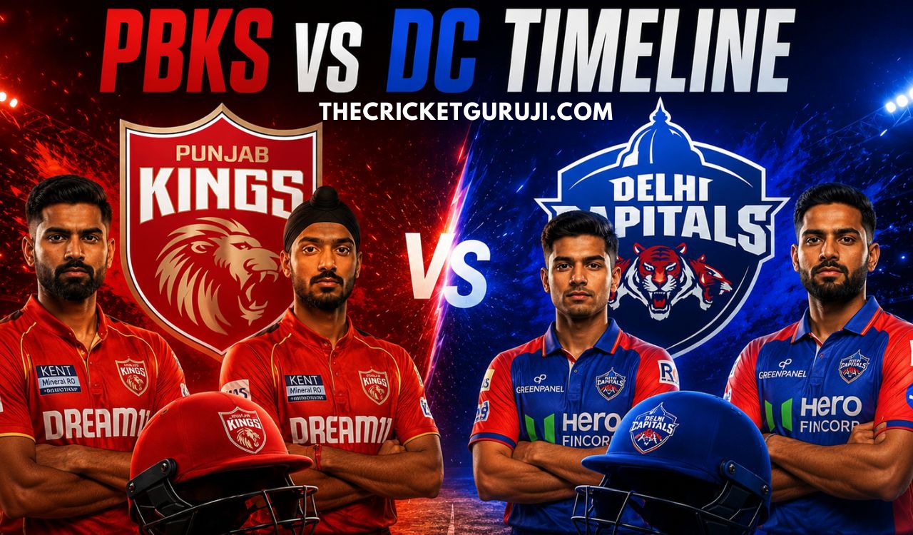 Punjab Kings vs Delhi Capitals Timeline