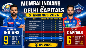 Mumbai Indians vs Delhi Capitals Standings 2026: Full IPL Points Table, Scorecard & Season Autopsy