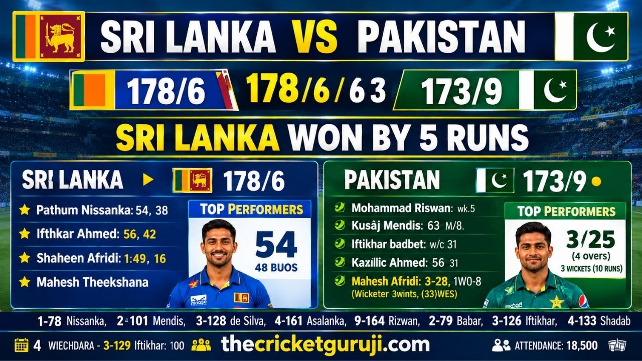 Sri Lanka National Cricket Team vs Pakistan National Cricket Team Match Scorecard