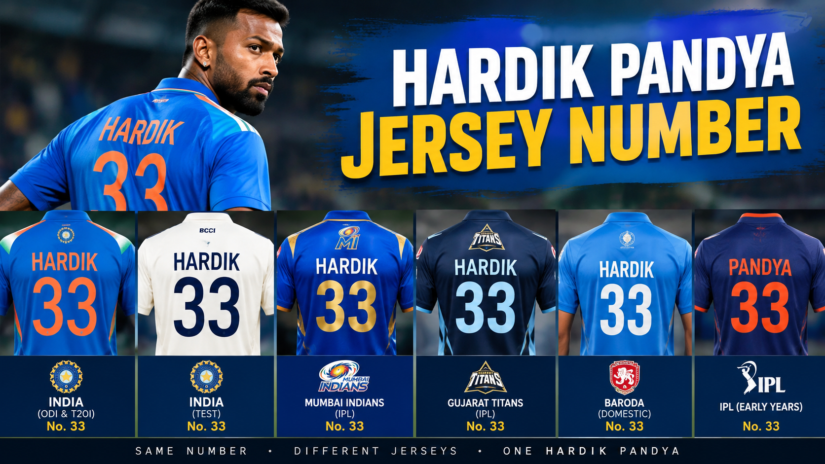 Hardik Pandya Jersey Number